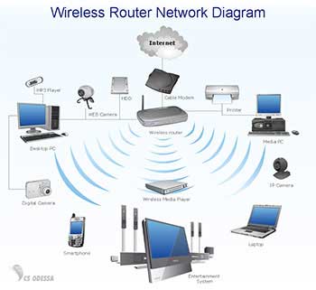 redes LAN inalámbrica (WLAN)